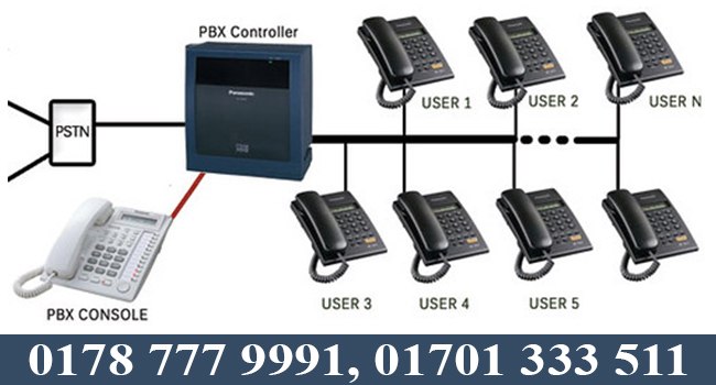 PABX Intercom Banner